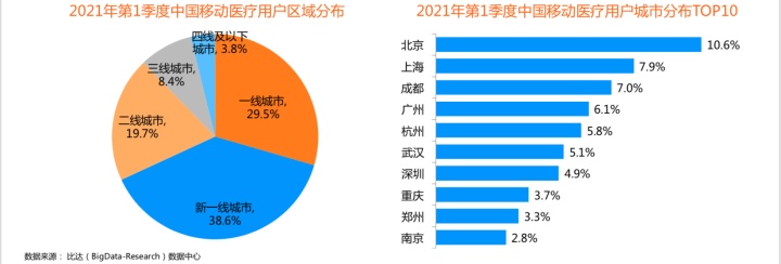 医鹿VS京东健康，阿里和京东另一赛道的比拼